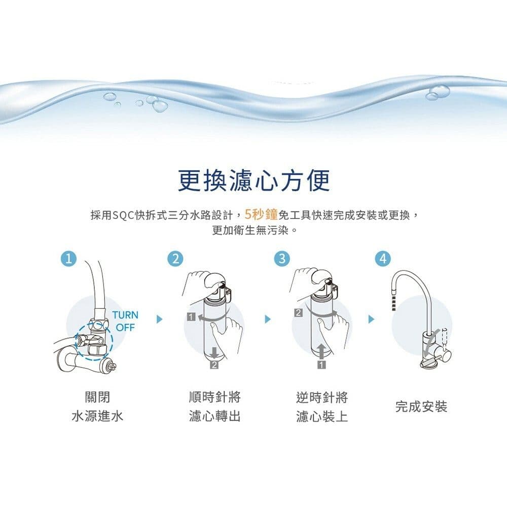 【3M】SQC前置樹脂軟水濾心(1年份/超值3入組)3RF-F001-5