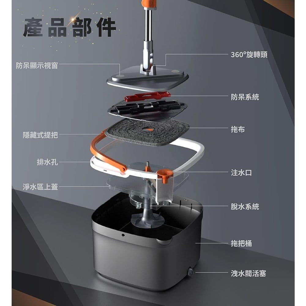 【FL 生活+】次世代高效淨汙分離省水拖把 (一拖5布) 淨汙分離 髒汙分離 乾濕兩用拖把 懶人拖把 省水拖把 拖把