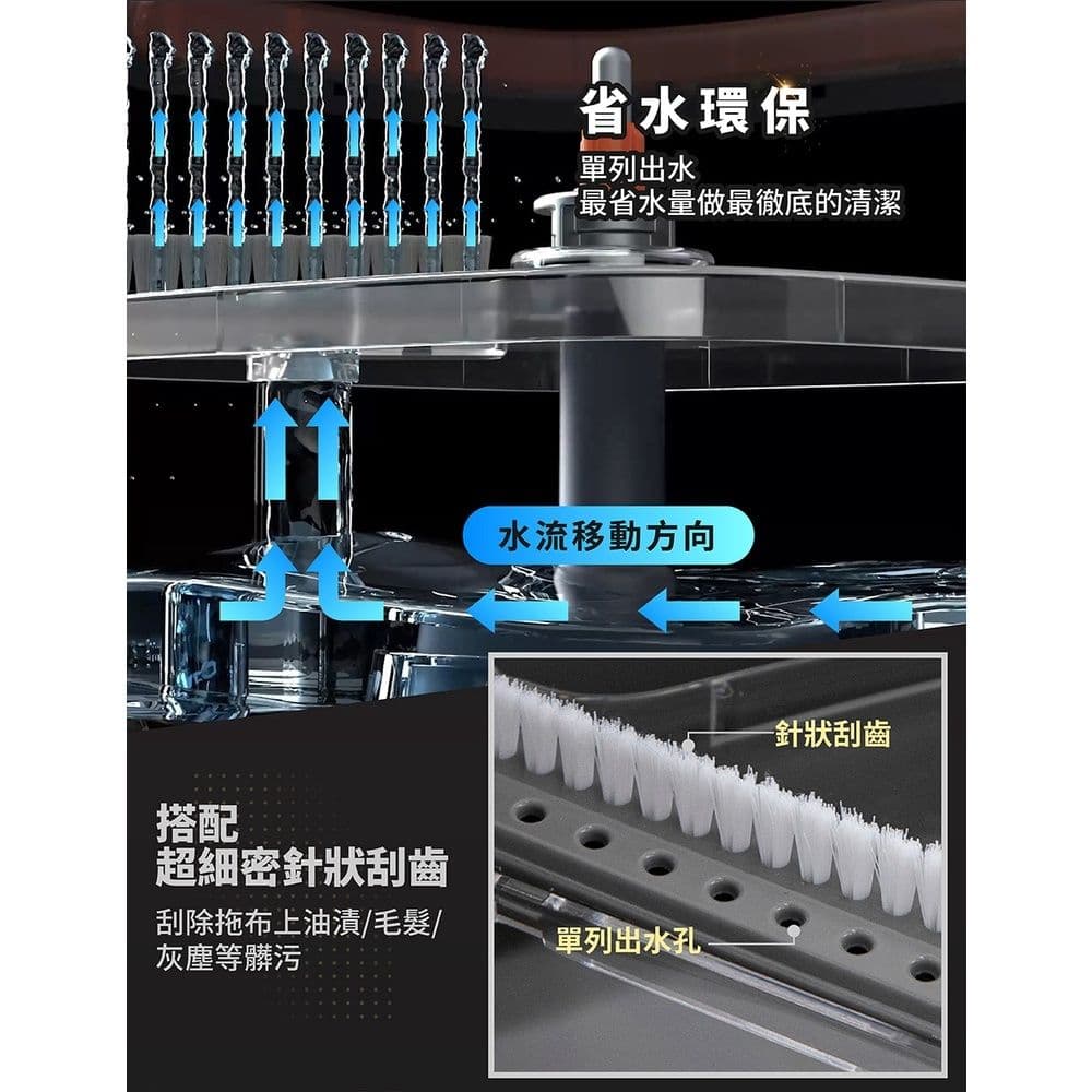 【FL 生活+】次世代高效淨汙分離省水拖把 (一拖5布) 淨汙分離 髒汙分離 乾濕兩用拖把 懶人拖把 省水拖把 拖把