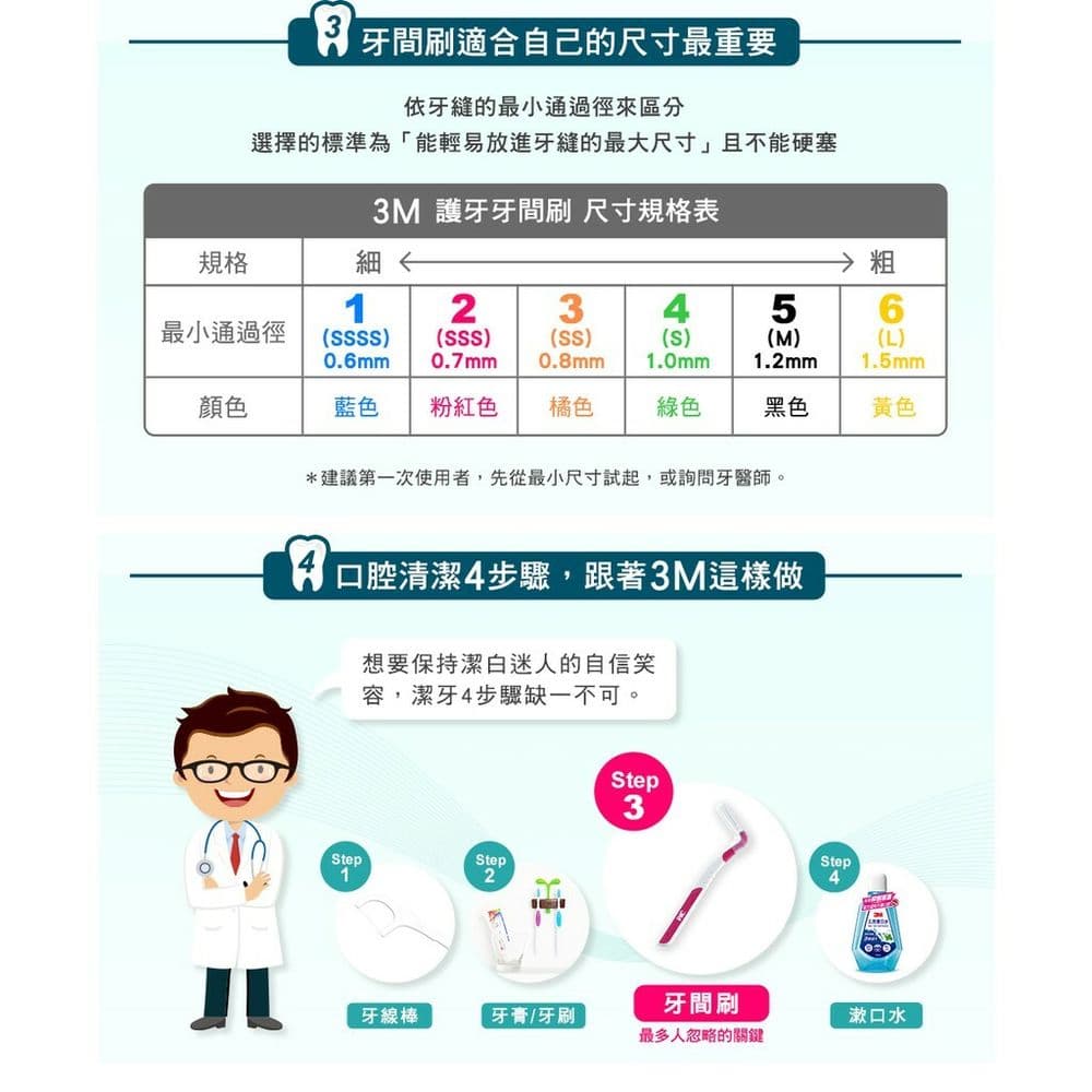 【3M】護牙牙間刷 I 型/ L型