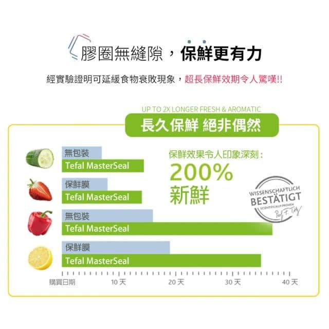【Tefal 特福】MasterSeal 無縫膠圈彩色PP密封保鮮盒2.2L(三色可選)
