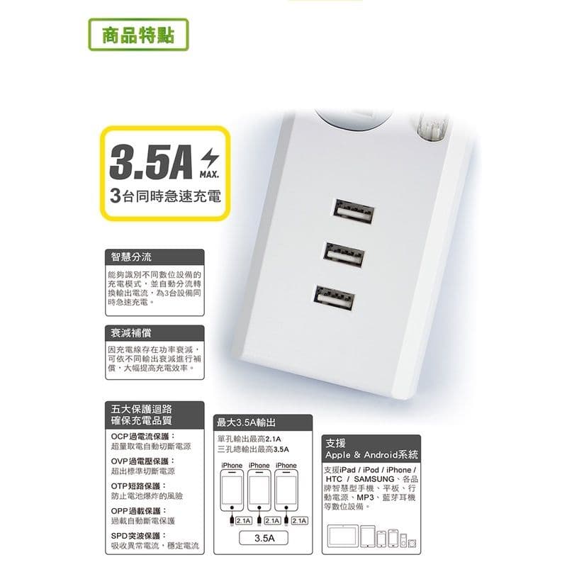 【太星電工】3.5A 3USB四開四插電腦線/3P(6尺)+一開六插延長線(3P15A4尺)(買一送一)