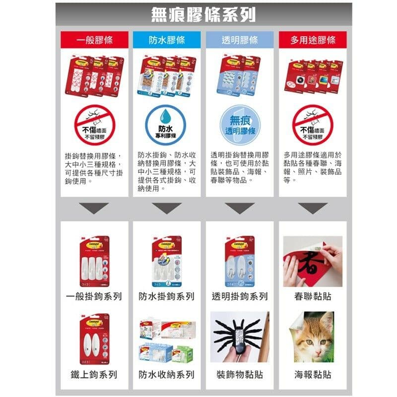 【3M】無痕 防水替換膠條 6包/組-(3種尺寸)