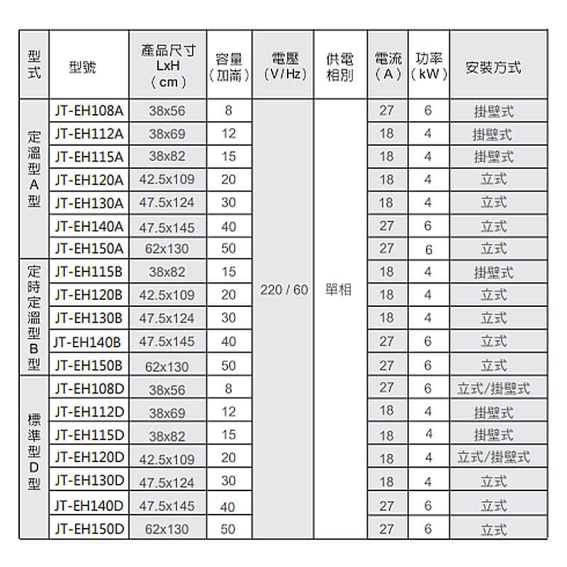 【喜特麗】【JT-EH115DD】15加侖 掛壁式標準型 儲熱式電能熱水器(送基本安裝)