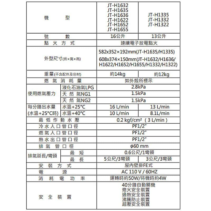 【喜特麗】【JT-H1332_LPG】13公升數位恆溫分段火排強制排氣熱水器-桶裝瓦斯(送基本安裝)