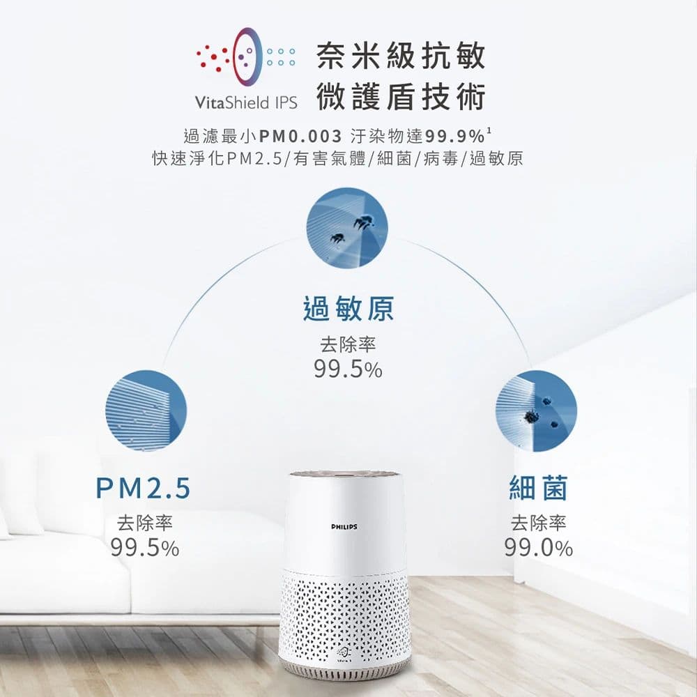 【Philips 飛利浦】AC0650 奈米級空氣清淨機