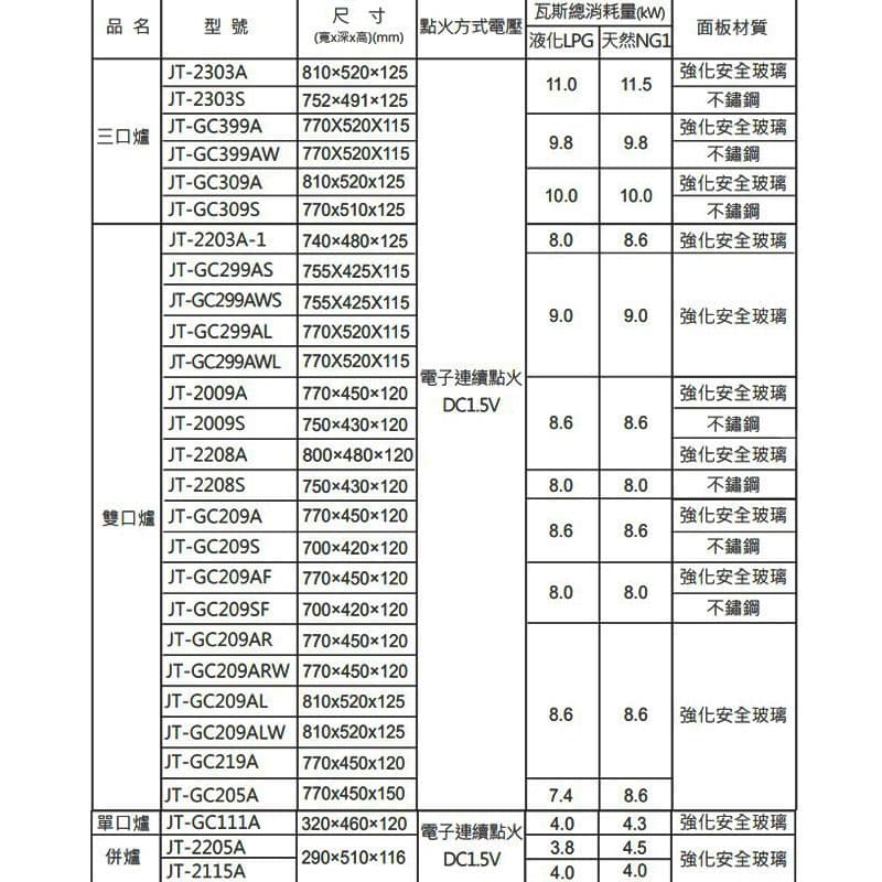 【喜特麗】【JT-GC111A_NG1】單口玻璃 銅合金爐頭 檯面瓦斯爐-天然氣(含標準安裝)