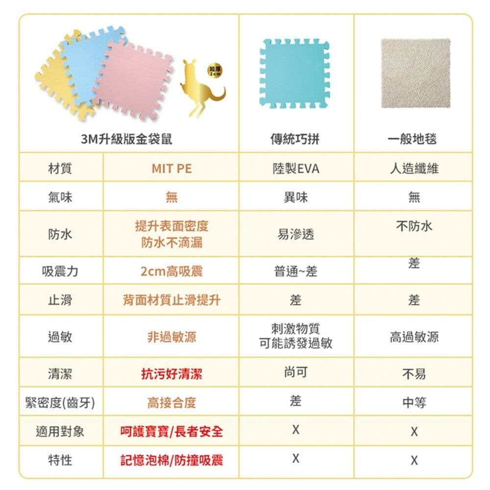 【3M】兒童安全防撞地墊 32CM (乾燥玫瑰-9924E)