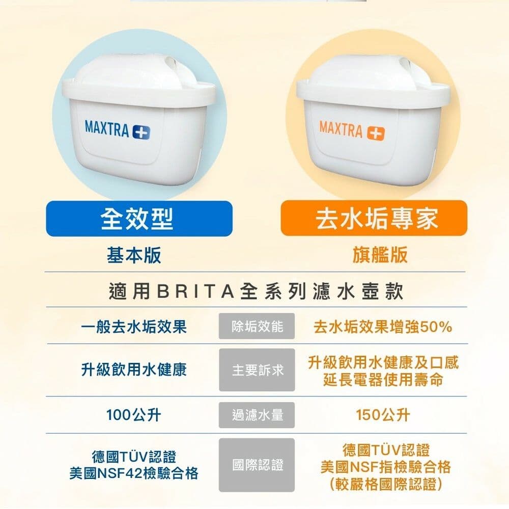 【BRITA】MAXTRA PRO濾芯-去水垢專家18入