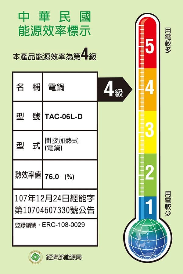 【TATUNG 大同】6人份大同寶寶電鍋 (全配) (TAC-06L-DRU)朱紅色