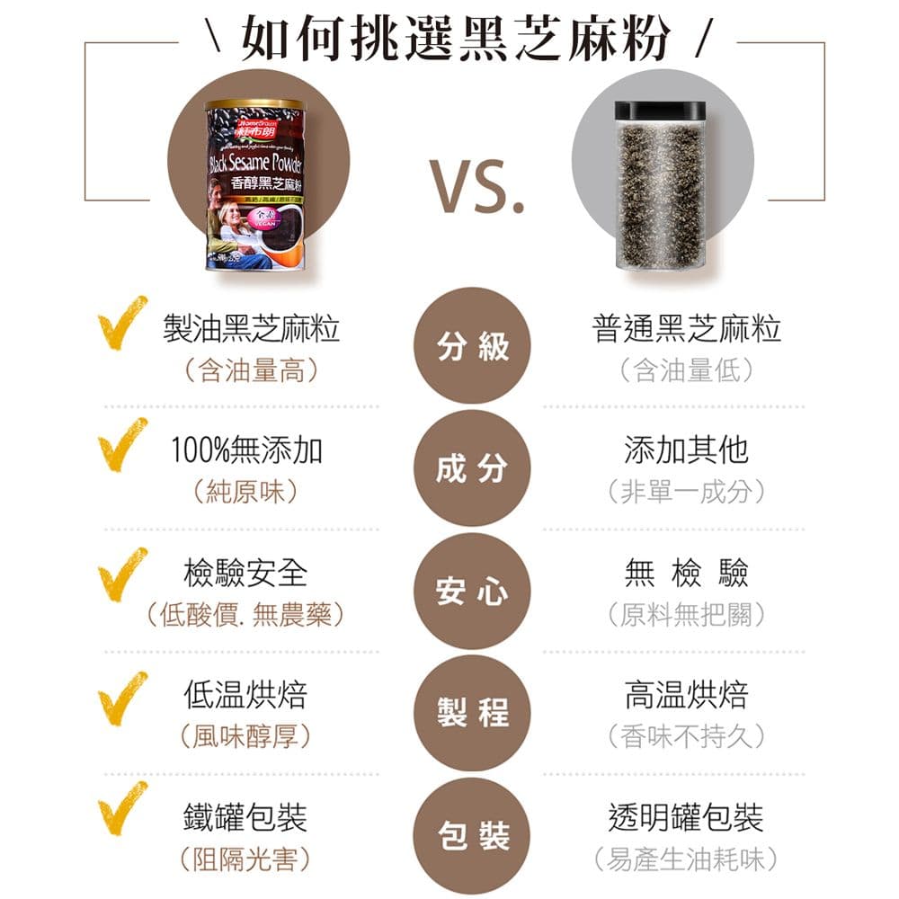 【紅布朗】香醇黑芝麻粉(500gX1罐)