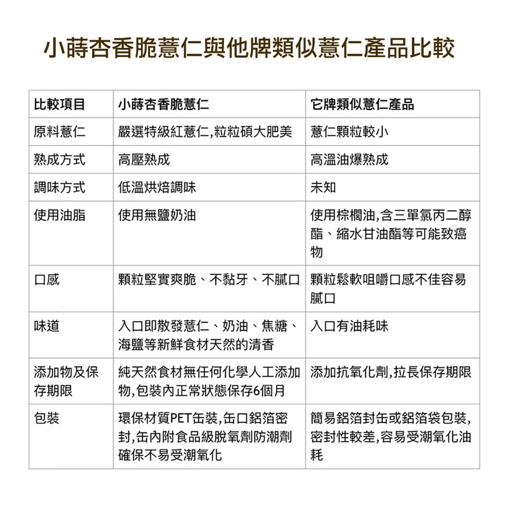 【小蒔杏】中秋好禮~【小蒔杏】高壓熟成爆薏仁6瓶特惠組