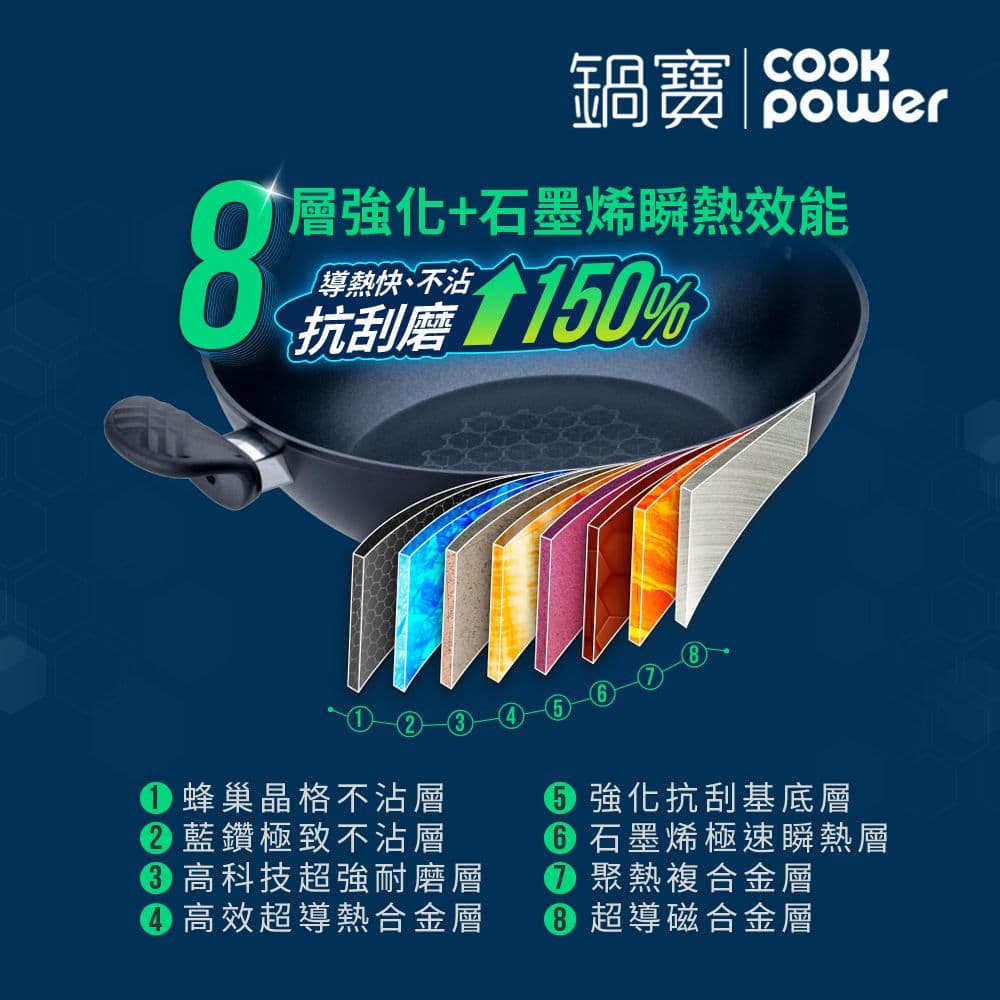【CookPower 鍋寶】石墨烯藍鑽IH不沾鍋單柄湯鍋18cm(含蓋) IH/電磁爐適用