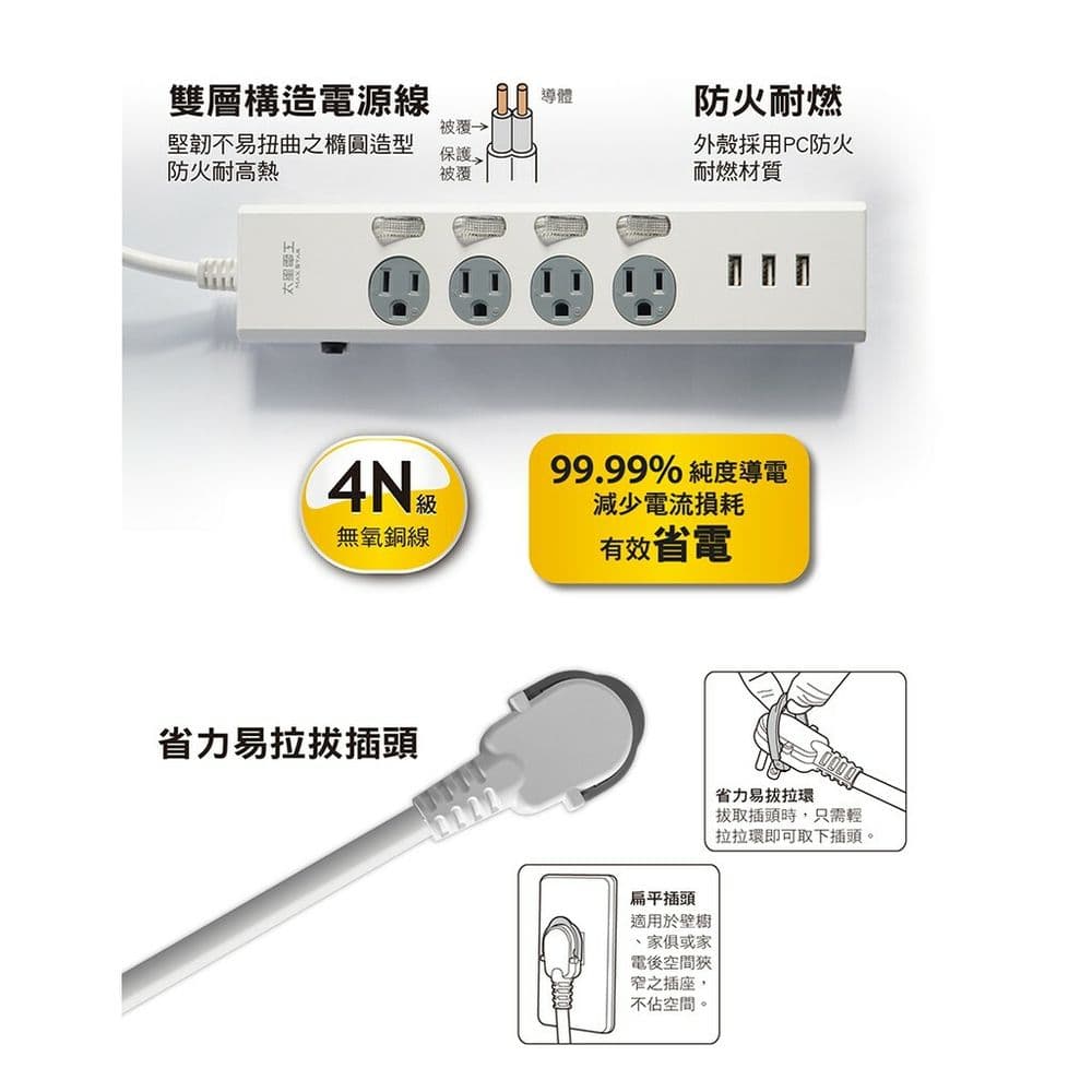 【太星電工】速充寶3.5A 3USB四開四插電腦線/3P 6尺 OCP44306