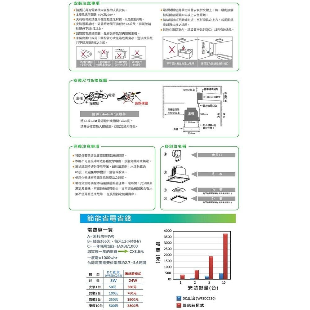 【太星電工】喜馬拉雅-DC直流變頻換氣扇(3W) WFSDC248
