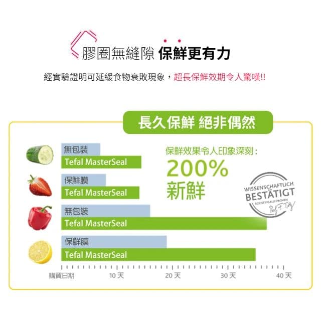 【Tefal 特福】新一代無縫膠圈耐熱玻璃保鮮盒2L(長形)
