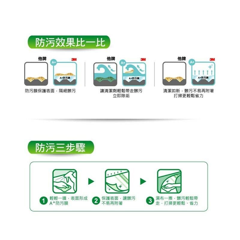 【3M】魔利 浴室清潔劑-500MLx3