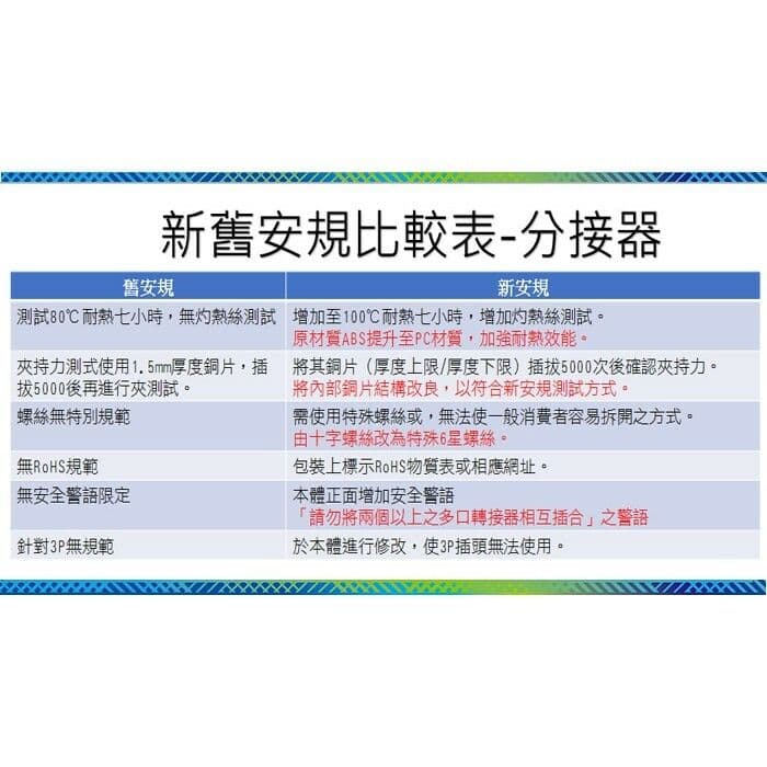 【太星電工】3P一開一插分接式插座(4入) AE3311*4