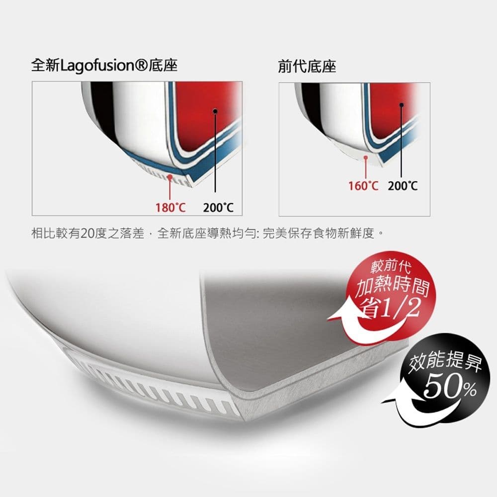 【Tefal 特福】Lagostina樂鍋史蒂娜 NEW ACCADEMIA LAGOFUSION系列36CM不鏽鋼雙耳中式炒鍋(加蓋)
