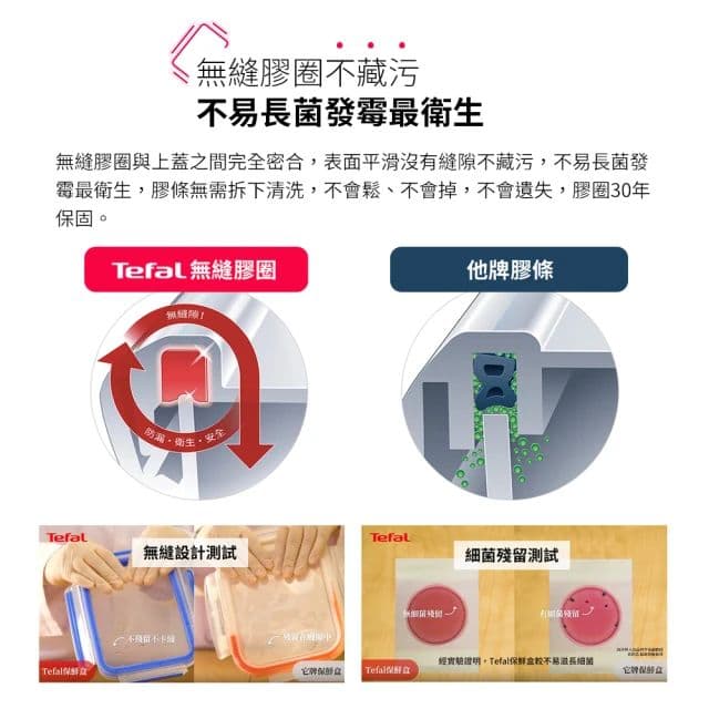 【Tefal 特福】新一代無縫膠圈耐熱玻璃保鮮盒2L(長形)