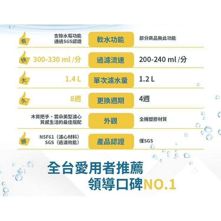 【3M】WP4000即淨高效濾水壺(1壺4濾心)