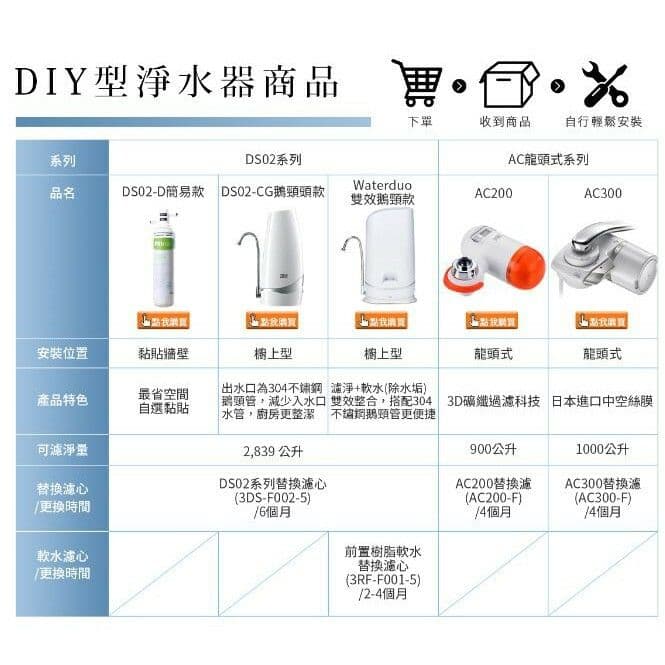 【3M】淨呼吸 超優淨型空氣清淨機-專用替換濾網-MFAC-01F