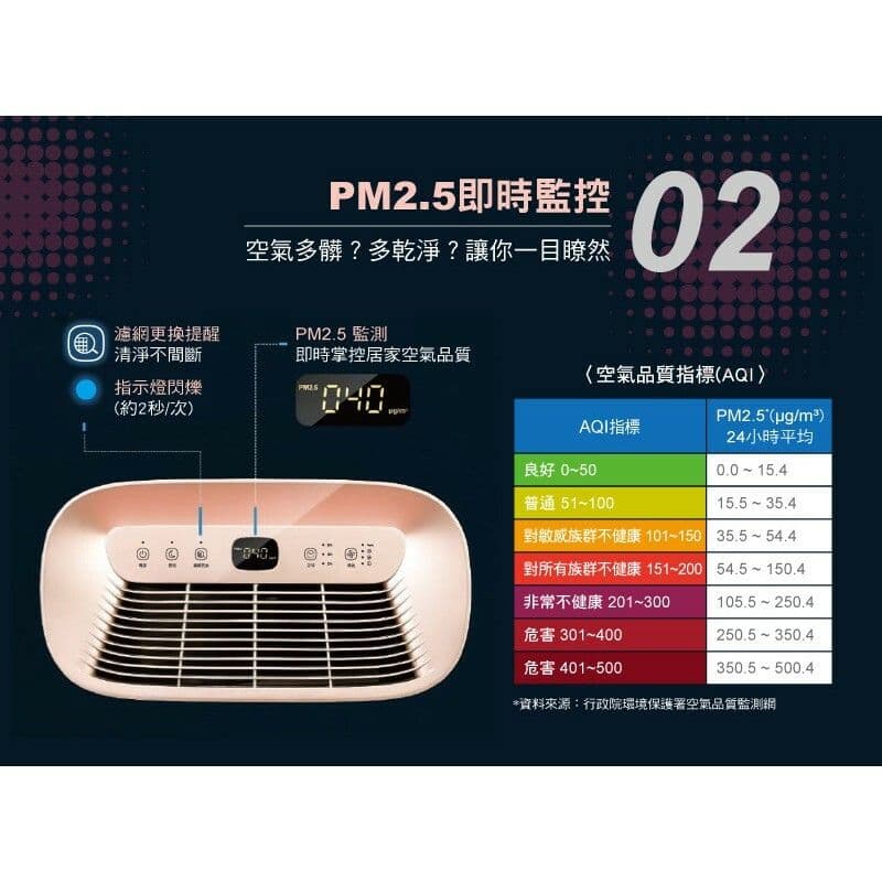 【3M】FA-H210 淨呼吸靜電活性碳複合濾網(H210-CAF)