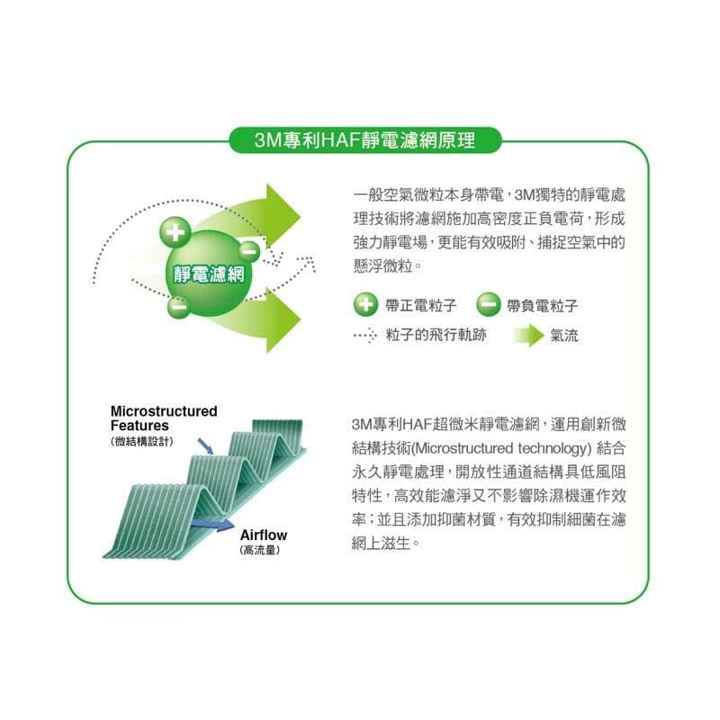 【3M】雙效空氣清淨除濕機專用濾網 (適用機型FD-A90W)