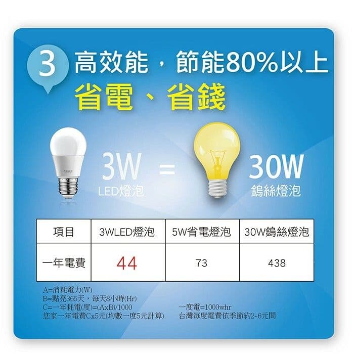 【太星電工】3W超節能LED燈泡/白光(6入) A803W-6入