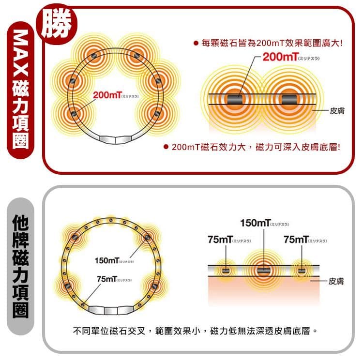 【MAG MAX 200】日本200mT磁力項圈45cm(黑/藍/紅3色可選)