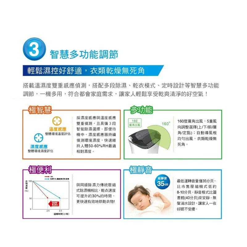 【3M】雙效空氣清淨除濕機專用濾網 (適用機型FD-A90W)