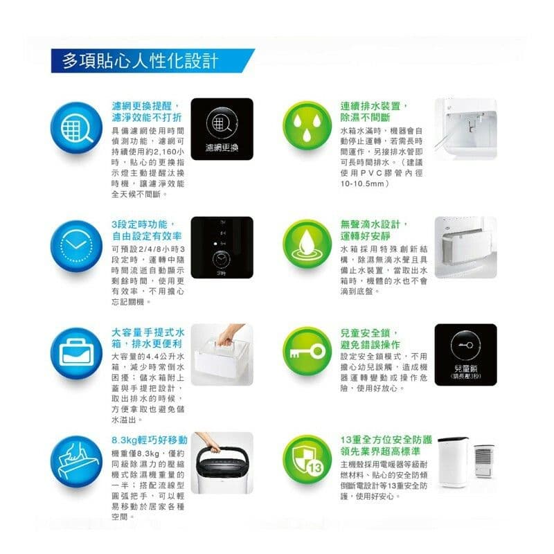 【3M】雙效空氣清淨除濕機專用濾網 (適用機型FD-A90W)
