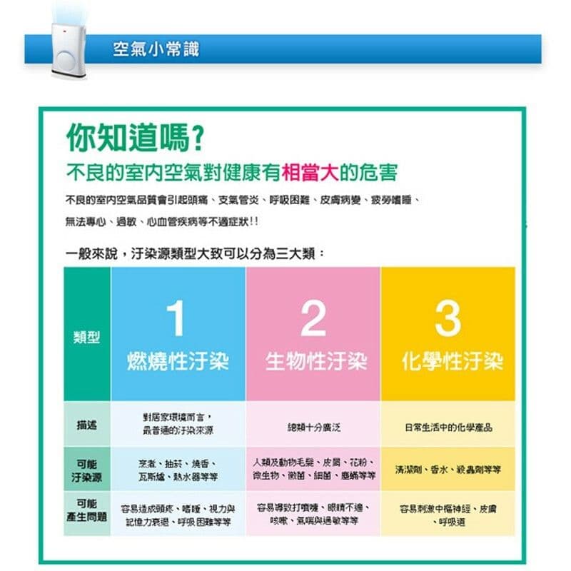 【3M】淨呼吸 超優淨型空氣清淨機-專用替換濾網-MFAC-01F