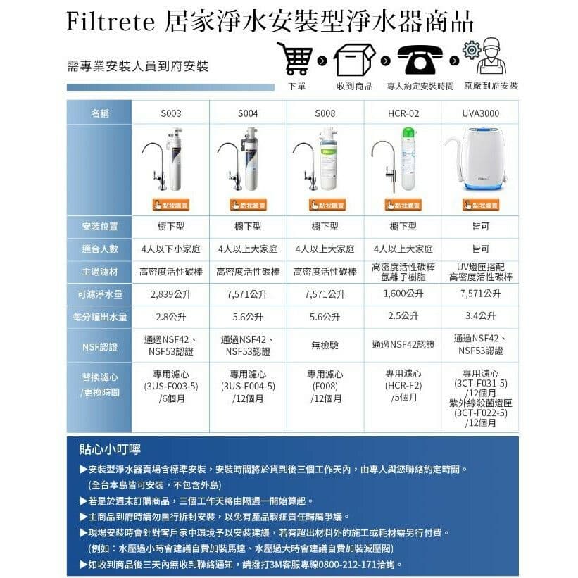 【3M】淨呼吸 超優淨型空氣清淨機-專用替換濾網-MFAC-01F