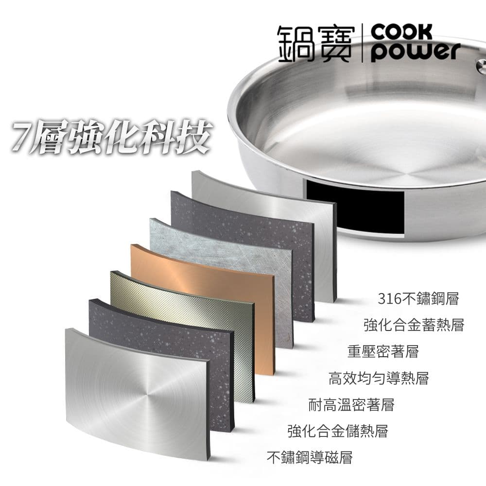 【CookPower 鍋寶】Eternal系列316不鏽鋼平煎鍋28CM(含蓋) IH/電磁爐適用