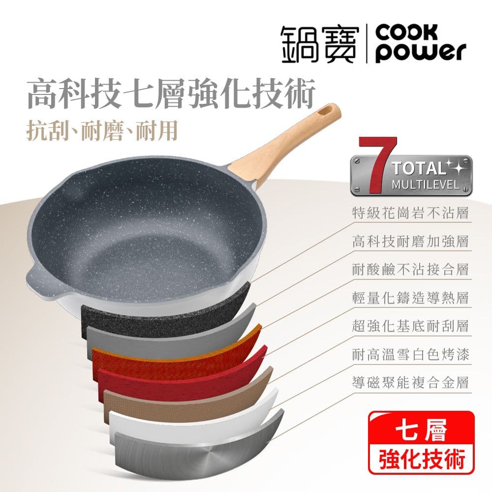 【CookPower 鍋寶】Lumi系列七層不沾鑄造單柄湯鍋20CM(含蓋) IH/電磁爐適用