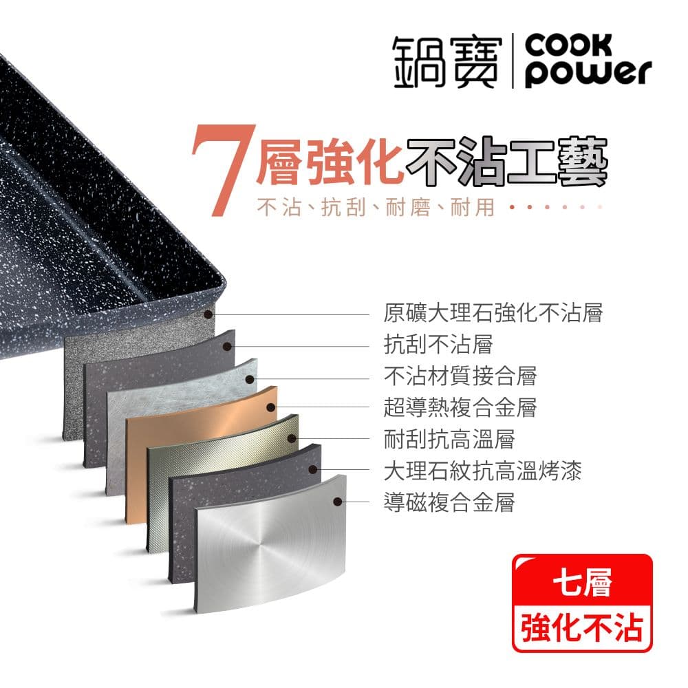 【CookPower 鍋寶】原礦大理石不沾玉子燒鍋 IH/電磁爐適用