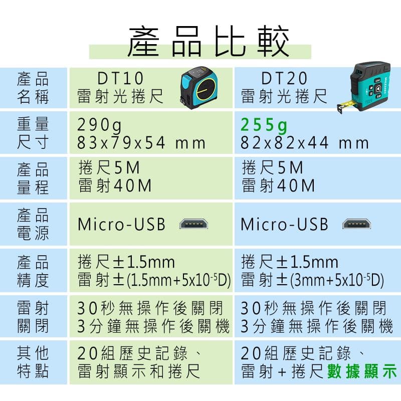 【小米有品】捲尺 邁測激光捲尺 邁測捲尺 邁測雷射光捲尺 DT10測距尺 捲尺 雷射測距 測距儀 測量儀