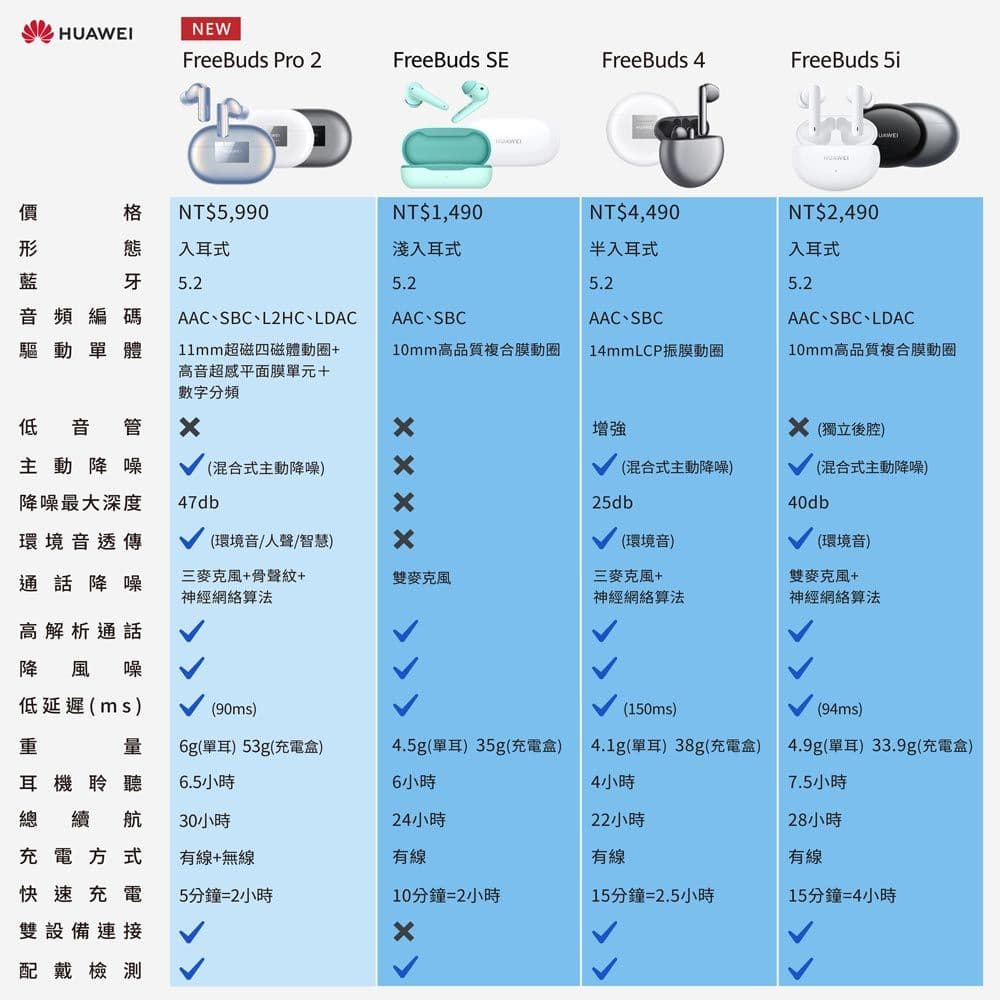 【HUAWEI 華為】FreeBuds Pro 2 原廠真無線耳機 (台灣公司貨)(贈原廠3A短線+保護套)
