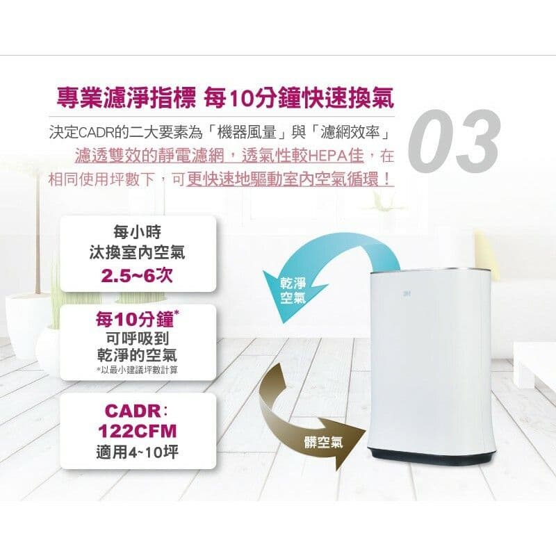 【3M】FA-H210 淨呼吸靜電活性碳複合濾網(H210-CAF)