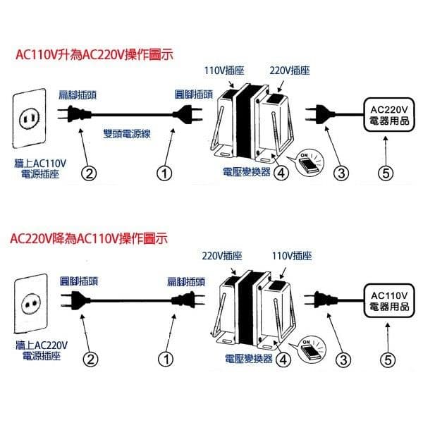 【太星電工】真安全升降壓器110V/220V(500瓦)