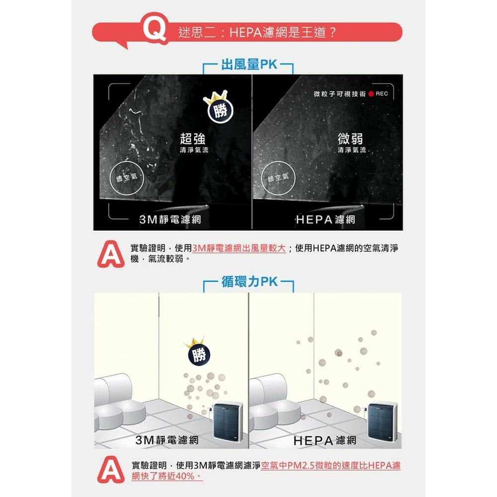 【3M】FA-H210 淨呼吸靜電活性碳複合濾網(H210-CAF)