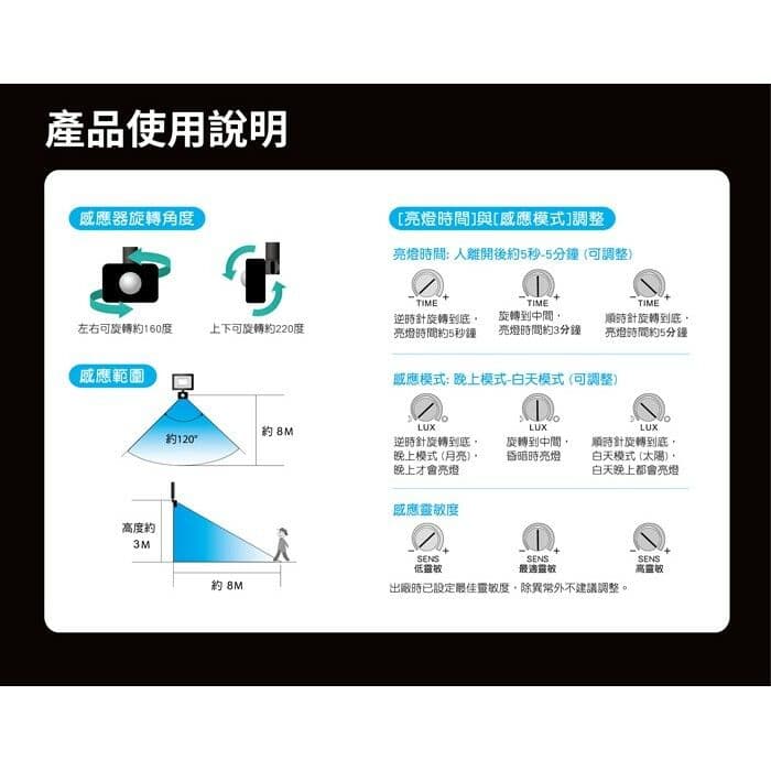 【太星電工】50WLED感應投射燈/110V/白光