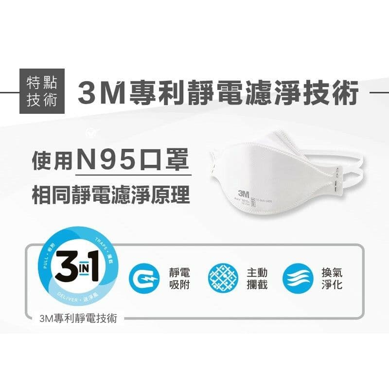 【3M】FA-H210 淨呼吸靜電活性碳複合濾網(H210-CAF)