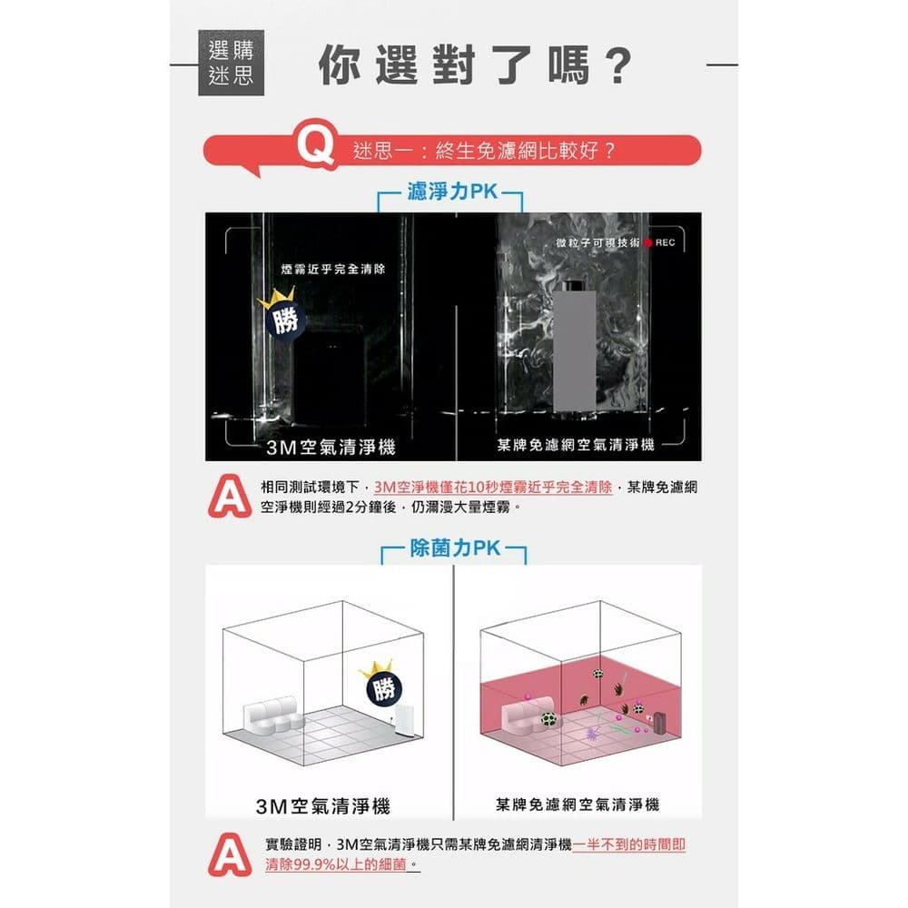 【3M】FA-H210 淨呼吸靜電活性碳複合濾網(H210-CAF)