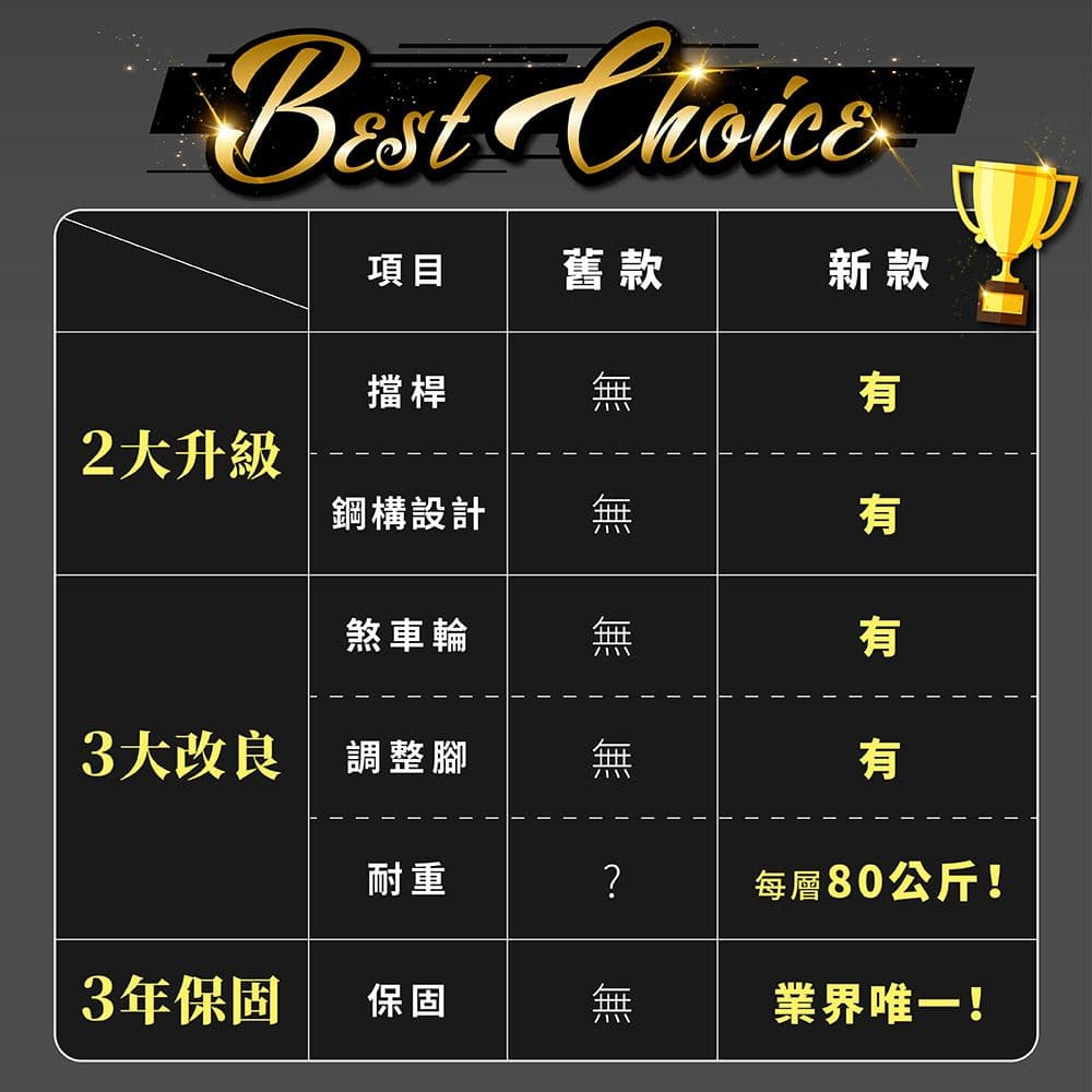 【FL 生活+】快裝式岩熔碳鋼三層置物架(FL-258)30x60x80公分 免螺絲角鋼