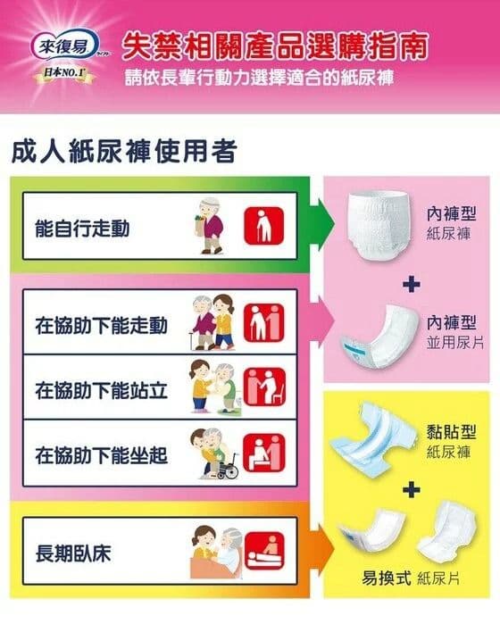 【來復易】來復易 防漏安心復健褲/箱購(M/L/XL)