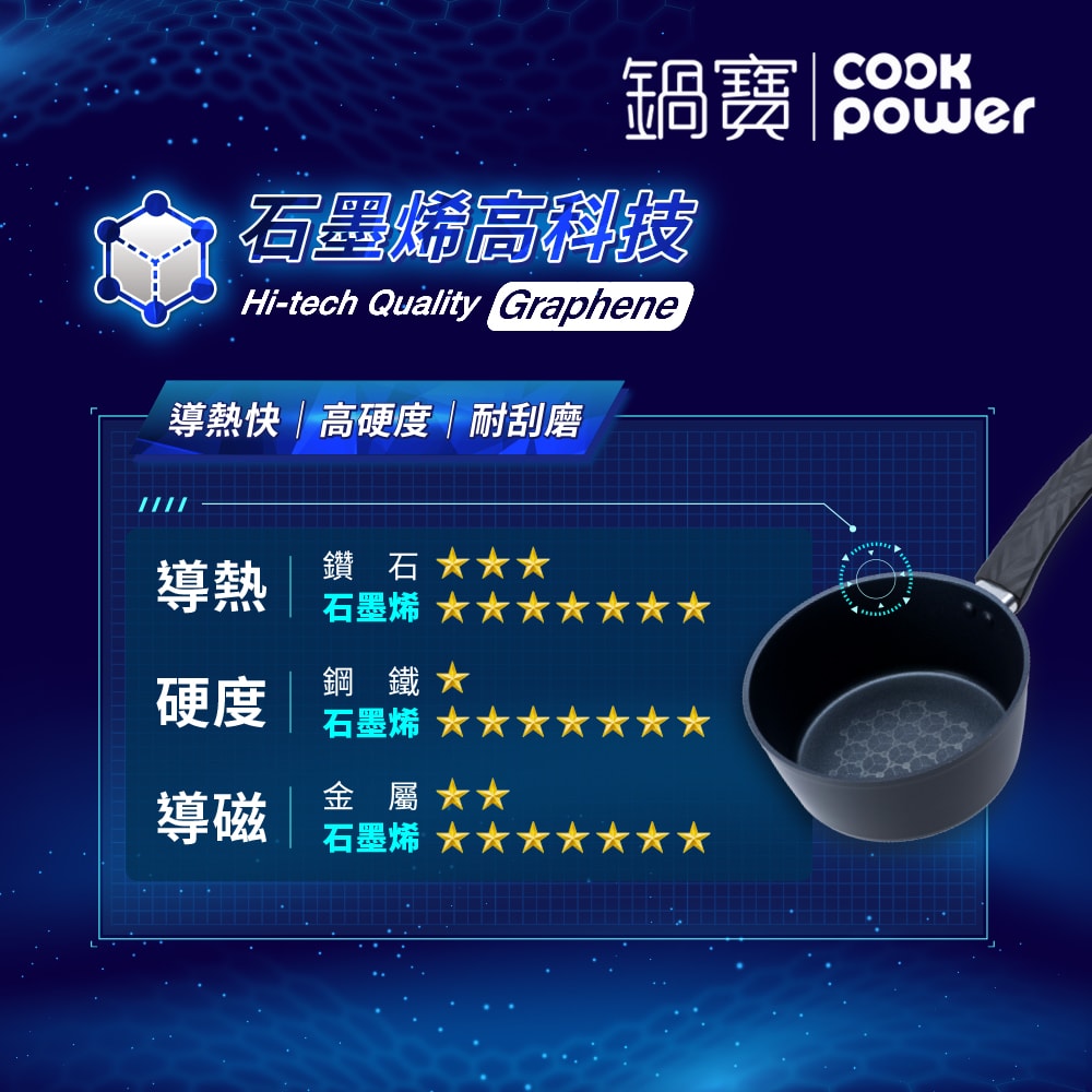 【CookPower 鍋寶】石墨烯藍鑽IH不沾鍋雙鍋萬用組 IH/電磁爐適用(32炒含蓋+18湯含蓋)