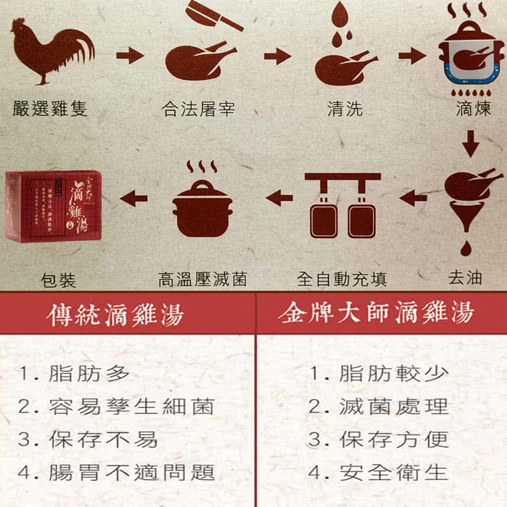【金牌大師】金牌大師滴雞精2盒(10包/盒)