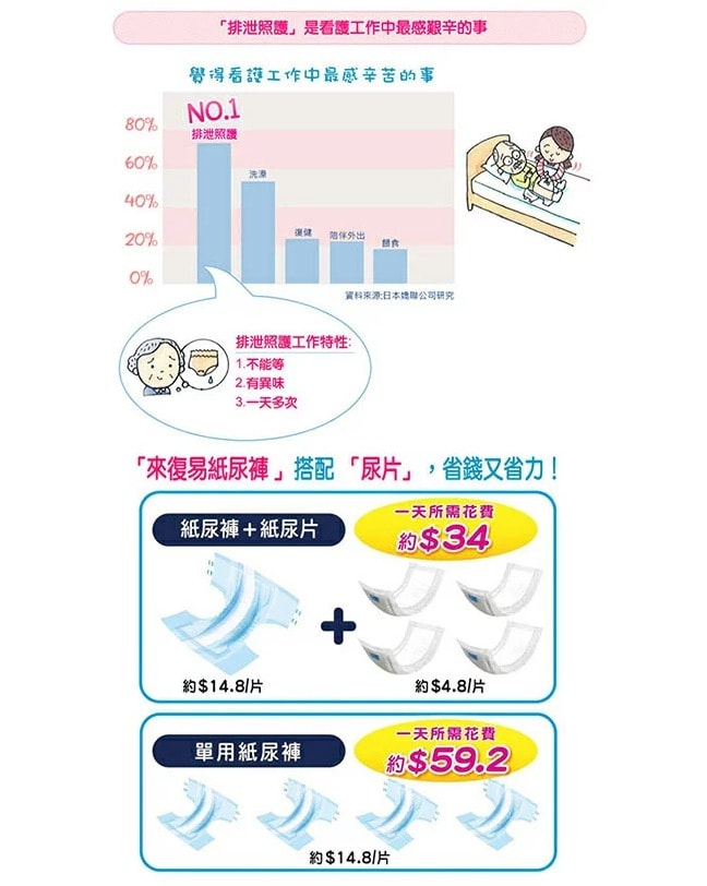 【來復易】整夜一片就安心尿片/箱購(24片*6包)